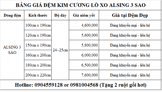 Bảng giá đệm lò xo túi - Demdep.net