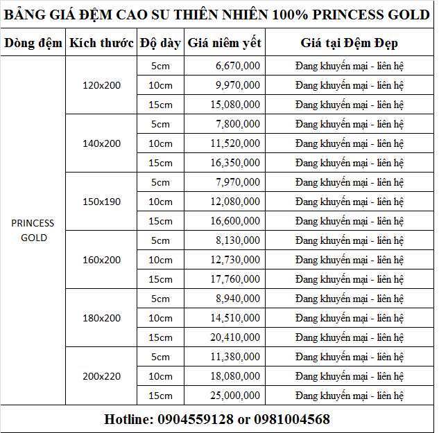 Bảng giá đệm cao su - Demdep.net